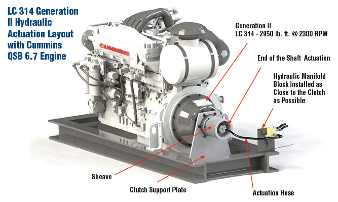 LC 314 Generation II Hydraulic Acuation Layout