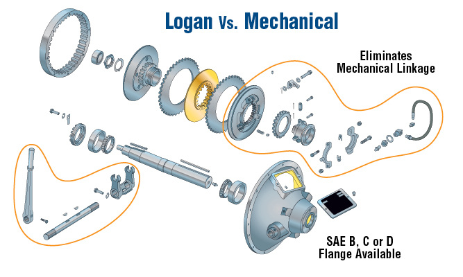 Logan Vs. Mechanical