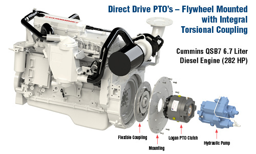 Direct Drive PTO's Flywhee Mounted with Integral Torsional Coupling