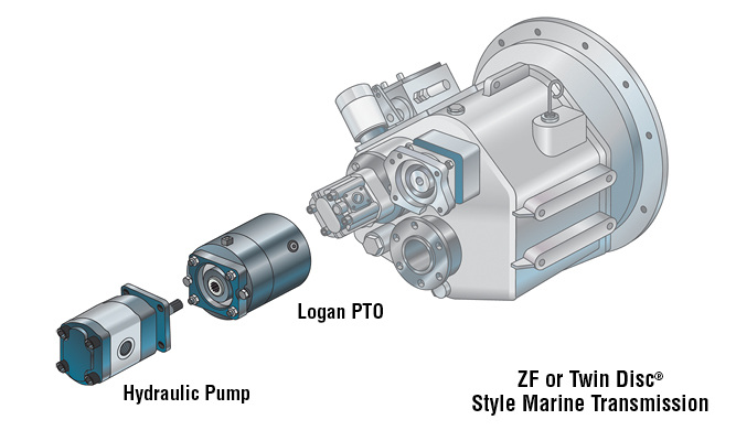 ZF or Twin Disc Style Marine Transmission