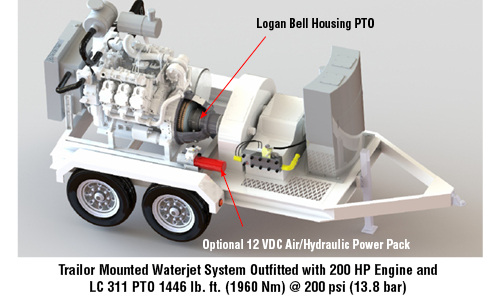 Trailer Mounted Waterjet System