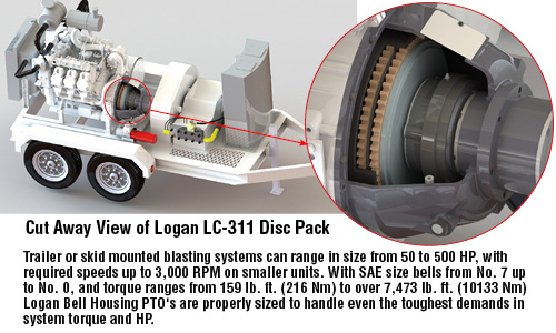 WaterJetting Cut away view of Logan LC-311 Disc Pack