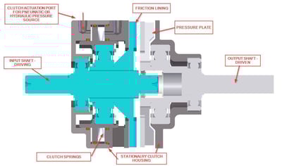 CB-1000 Clutch Brake Inter-Mec Repair Kits