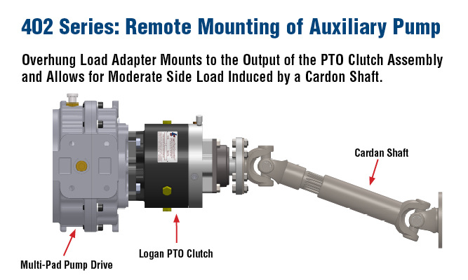 402 series remote mounting of auxiliary pump
