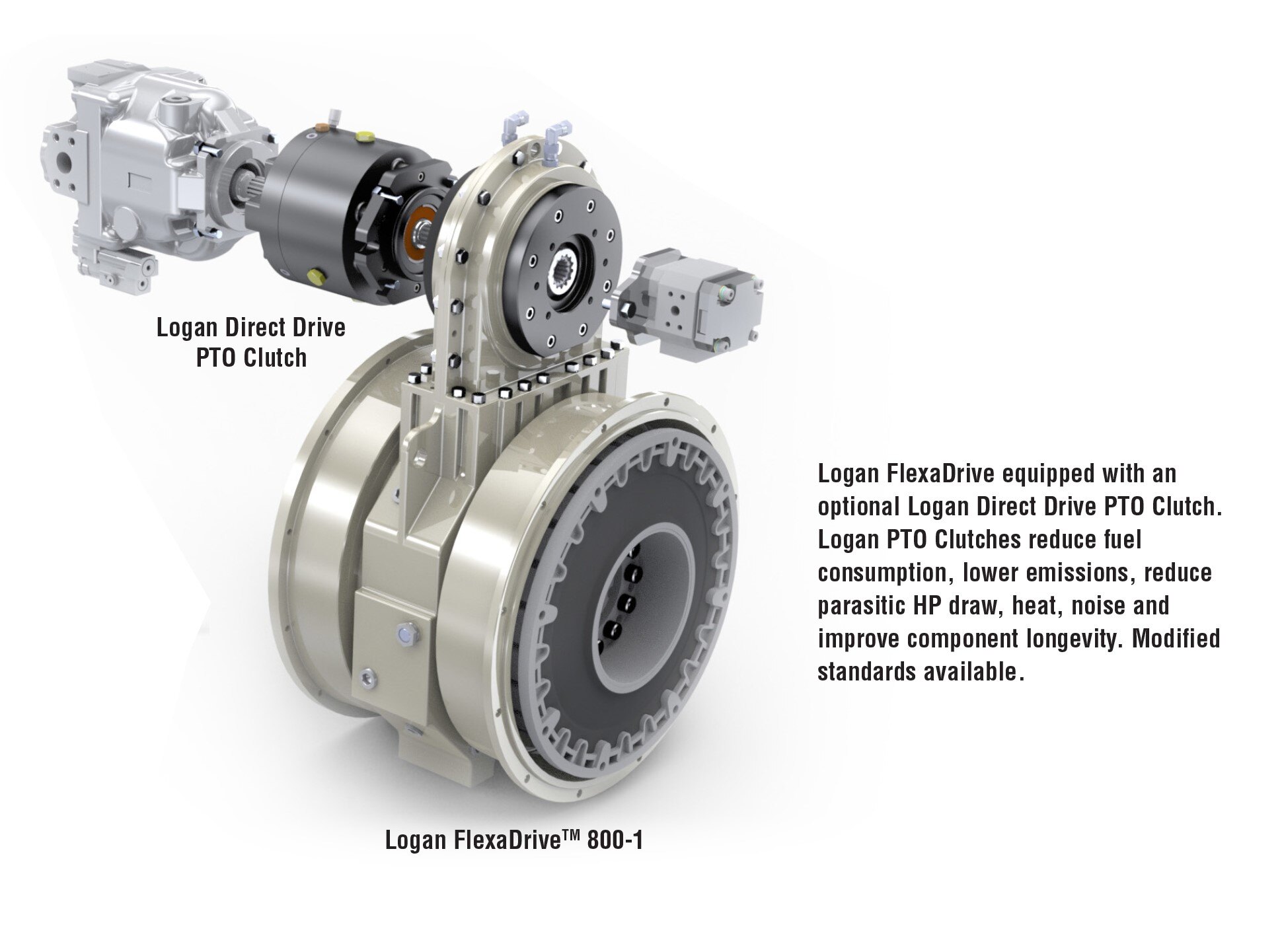 Logan Clutch Pump Drive with SAE PTO Clutch sandwiched between the live PTO pad and a hydraulic pump