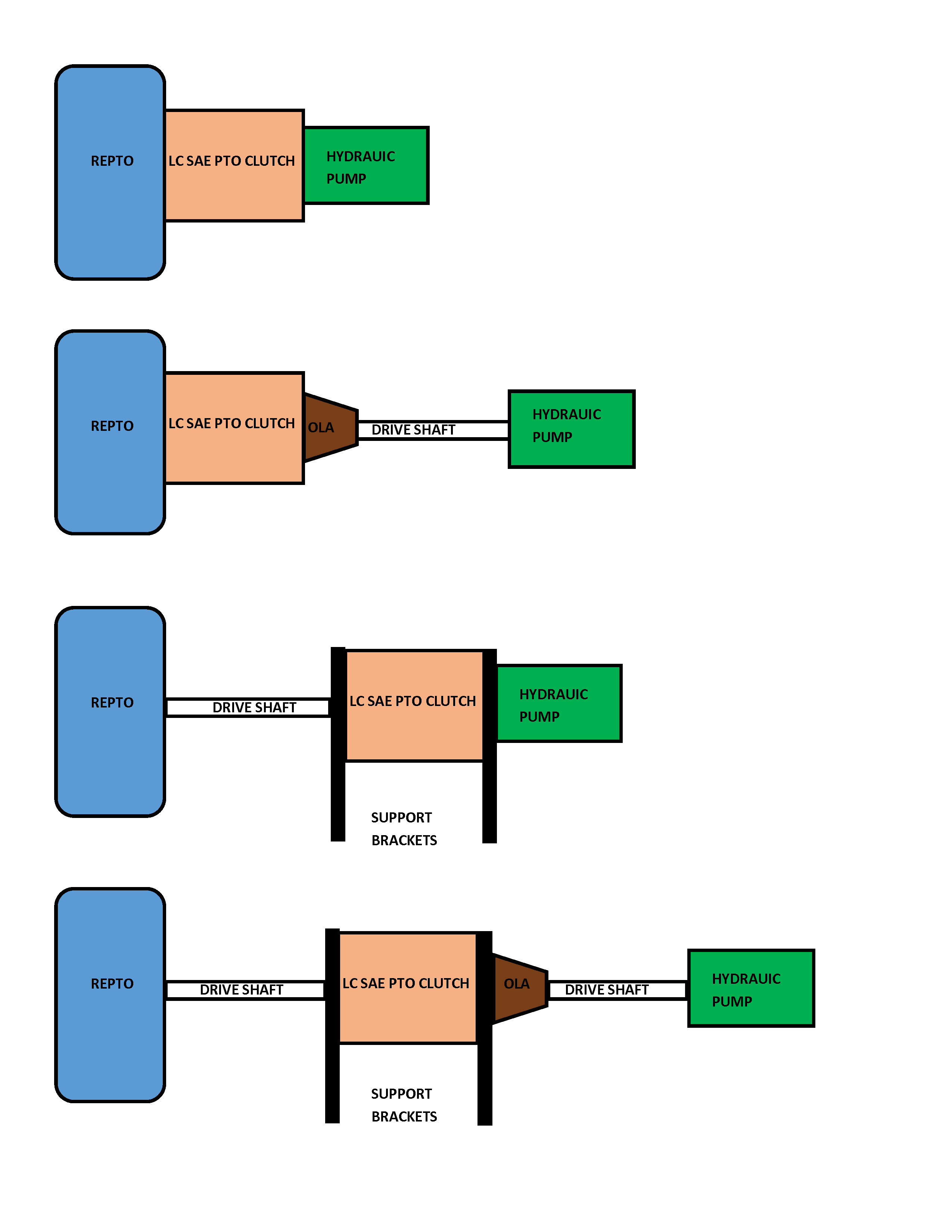 REPTO LC SAE PTO CLUTCH DIAGRAMS