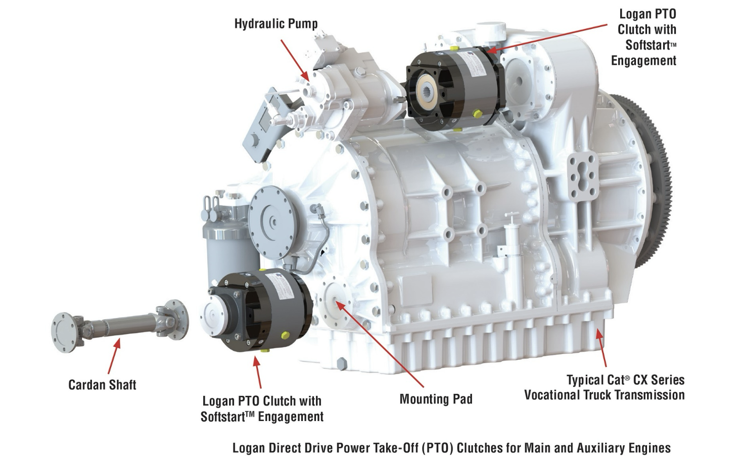 CAT CX Series Transmissions