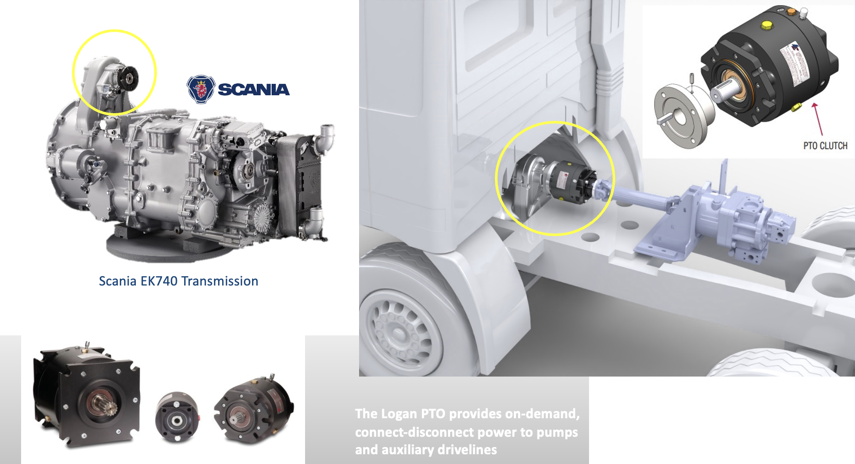 Scania EK 740 Series Transmissions